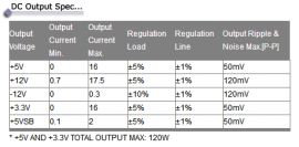 Zippy Micro Redundant Power 220w (ac/dc 1u) R1u2-5220v4h Psuzipr1u25220v4h