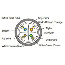 CAT6A F/UTP LDPE Solid Core Cable Roll 305m: Black SLD.C6AFUTP.UV.BLACK