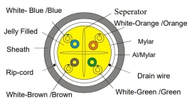 CAT6A F/UTP UV Stabilized LDPE Solid Core Gel Filled Cable Roll 305m: Black SLD.C6AFUTP.UVGF.BLACK