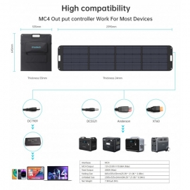 CHOETECH SC011 200W Foldable Solar Charger