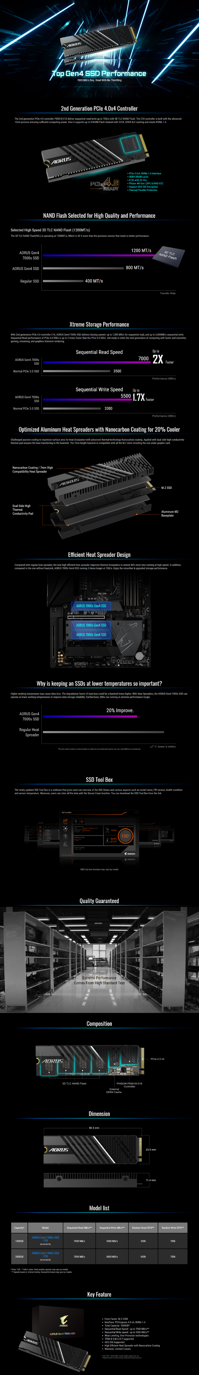 Gigabyte AORUS Gen4 7000s 1TB M.2 SSD, NVMe 1.4, 2280, 7000/5500 MB/s