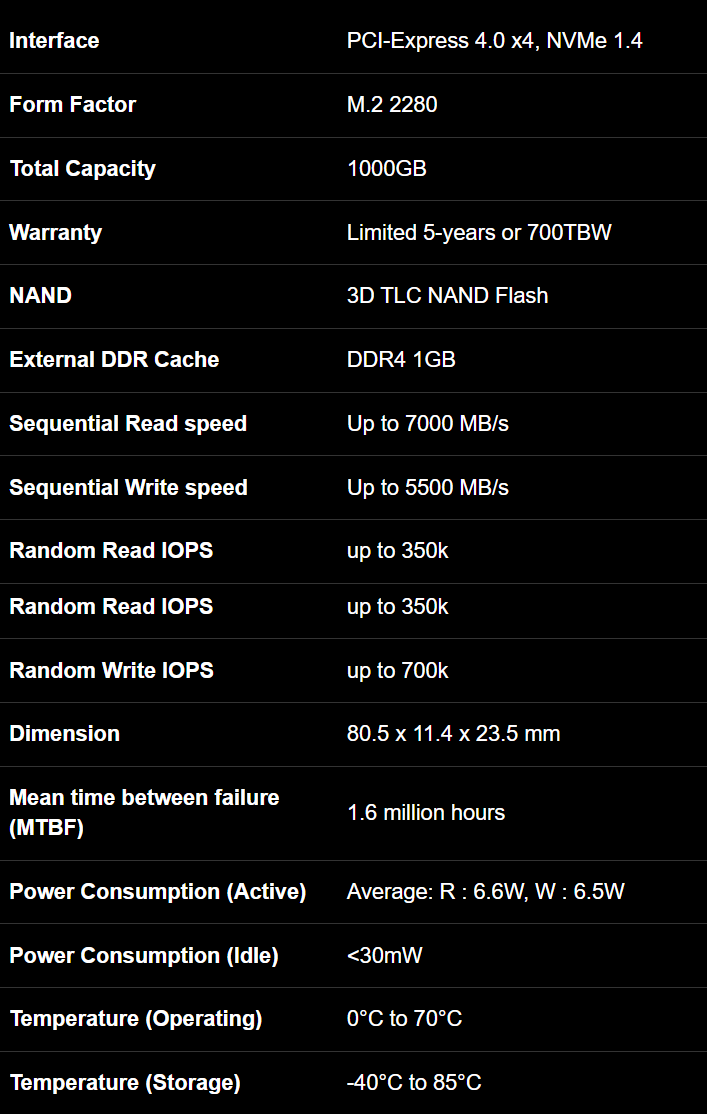 Gigabyte AORUS Gen4 7000s 1TB M.2 SSD, NVMe 1.4, 2280, 7000/5500 MB/s
