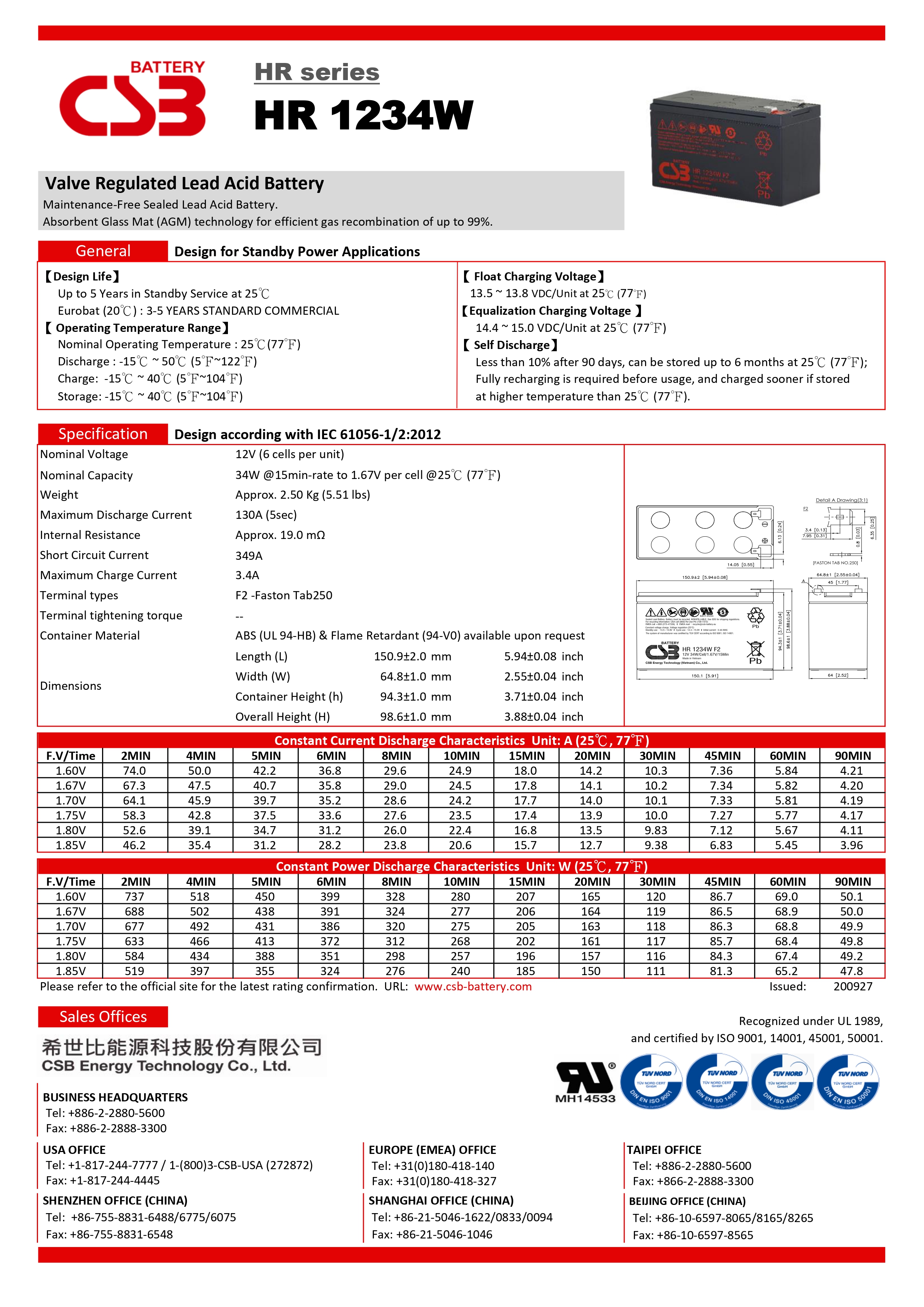Product information