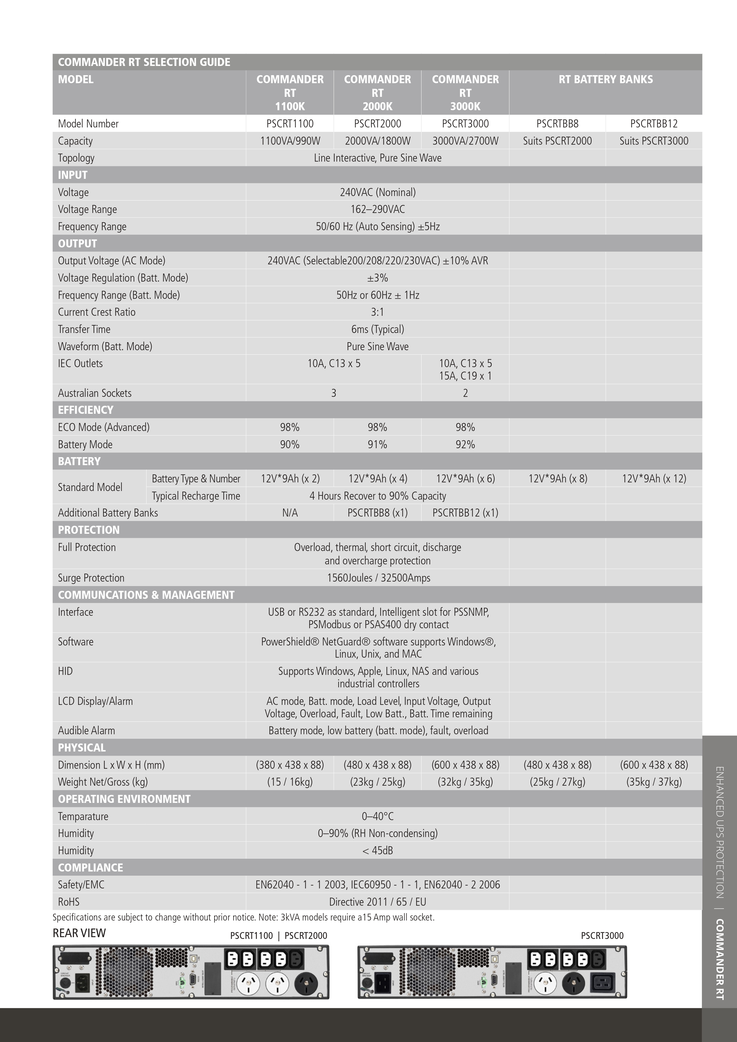 Product information