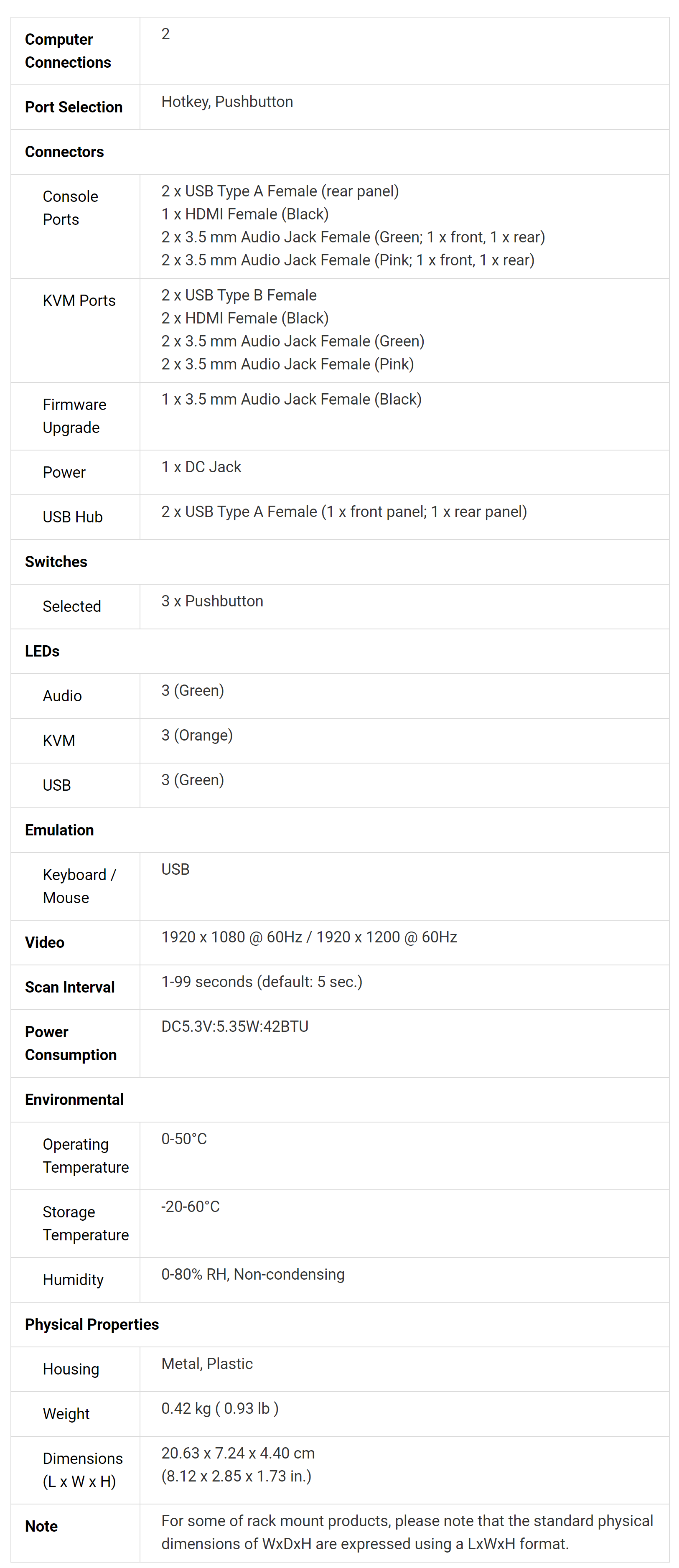 Product information