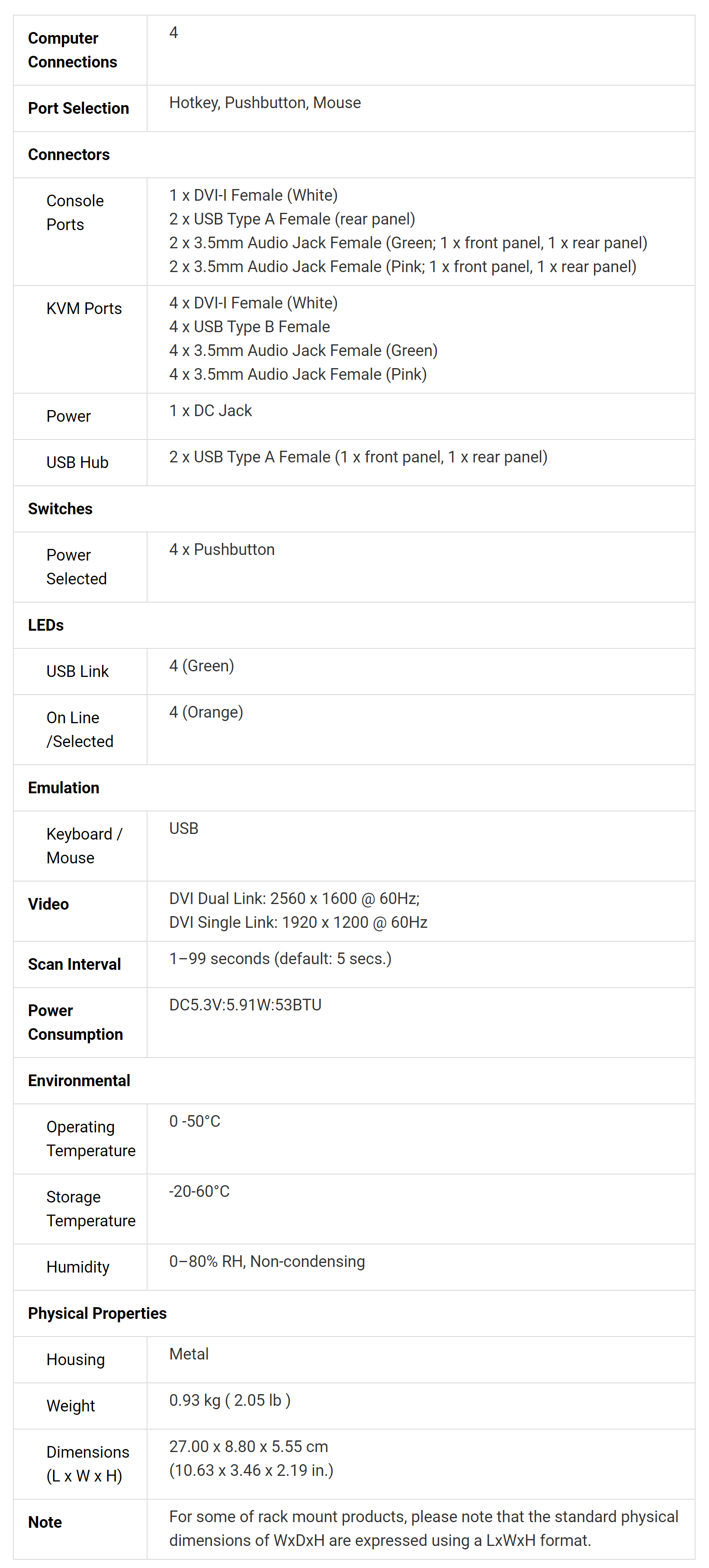 Product information