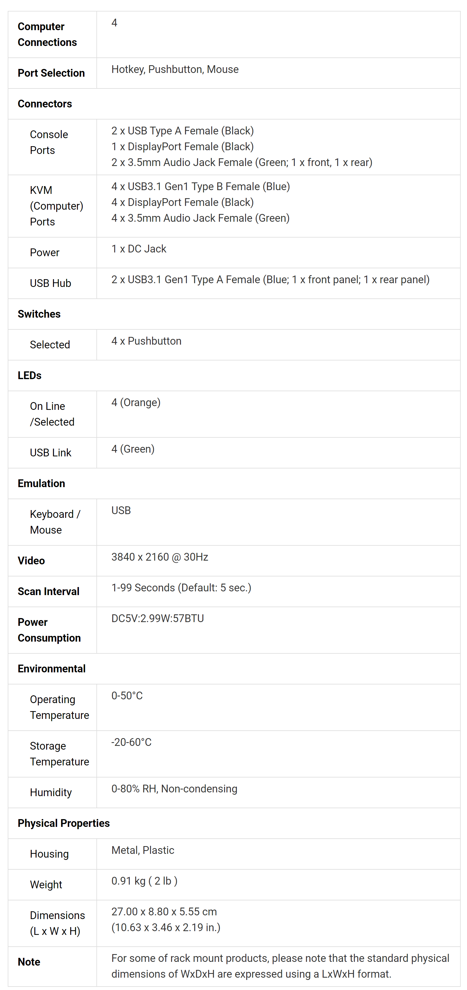 Product information