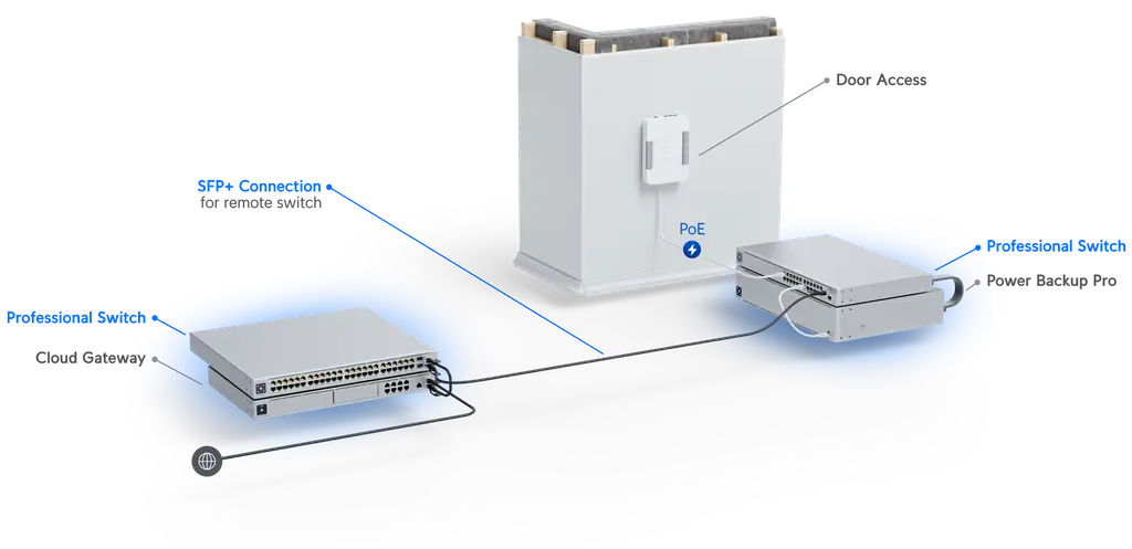 Product information