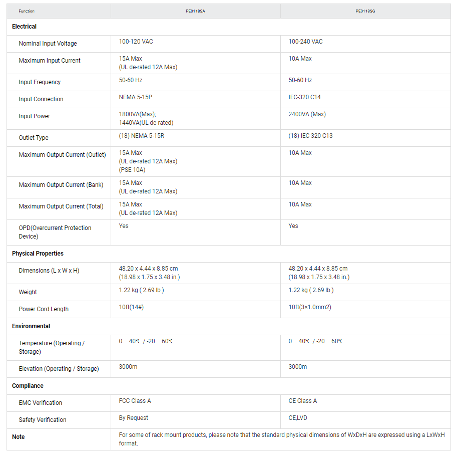 Product information