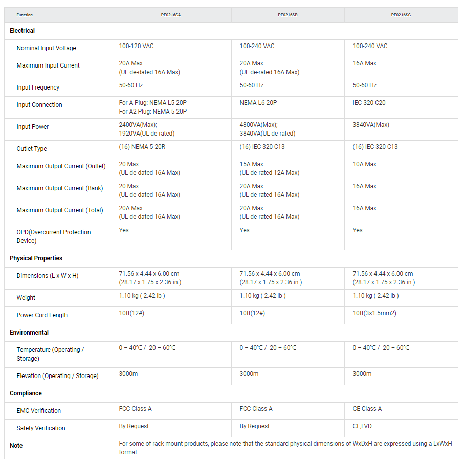 Product information