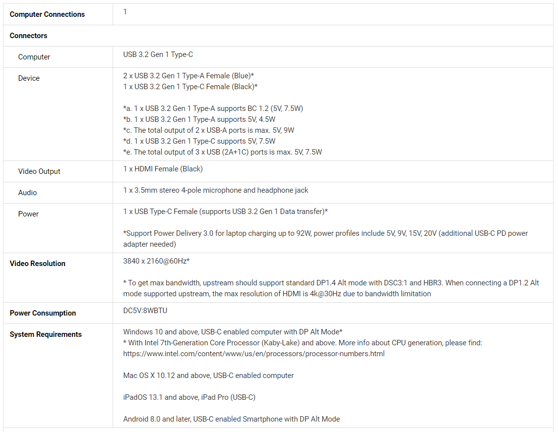 Product information