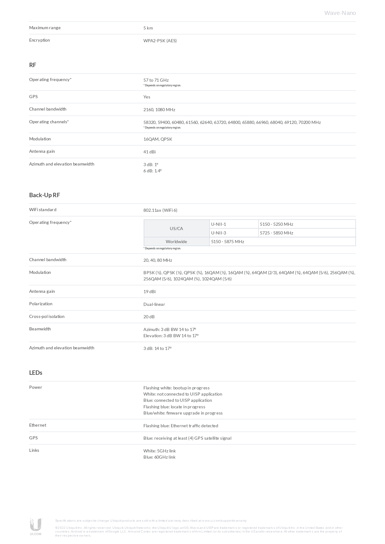 Product information
