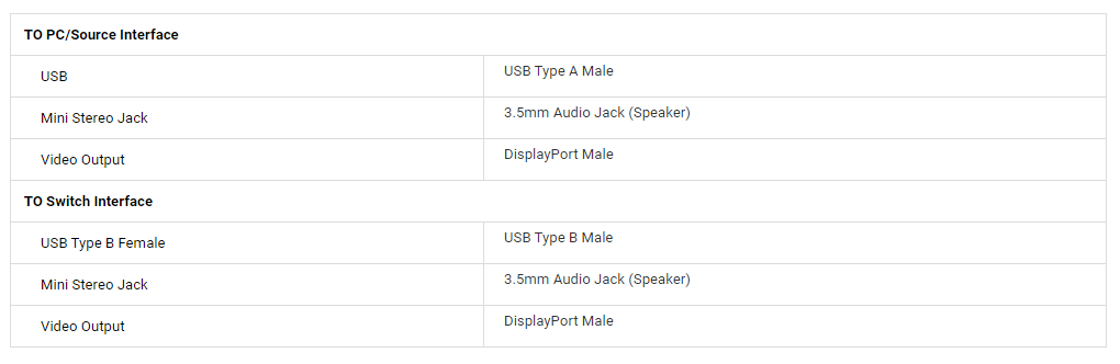 Product information