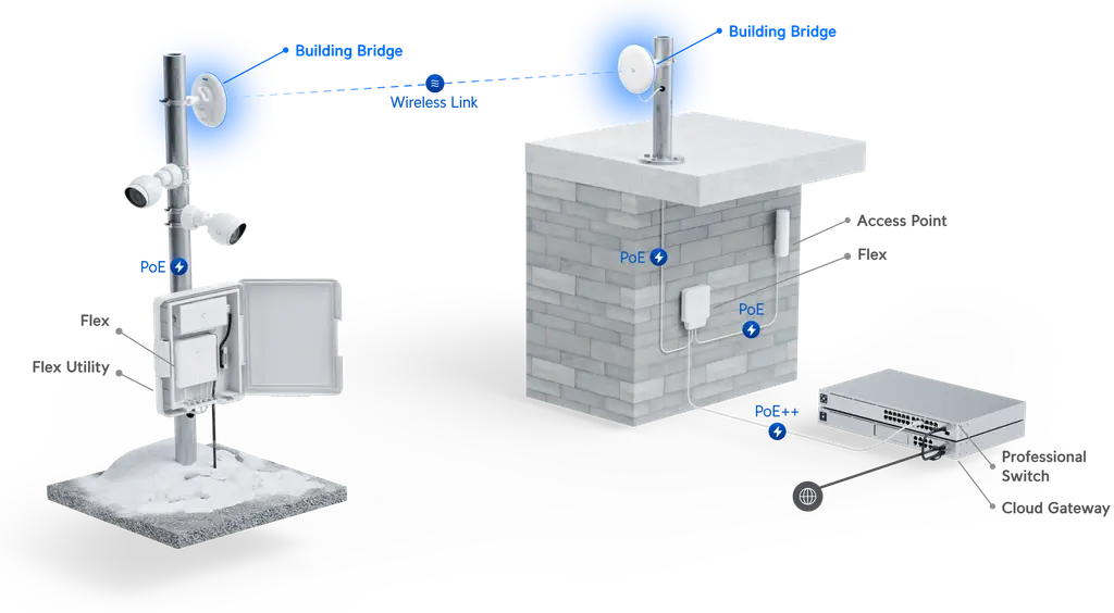 Product information